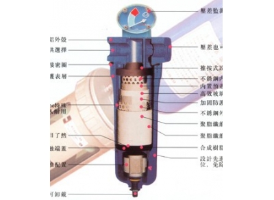 精密過濾器